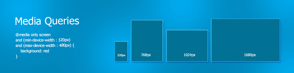 CSS3 Media Queries CSS3 Media Queries
